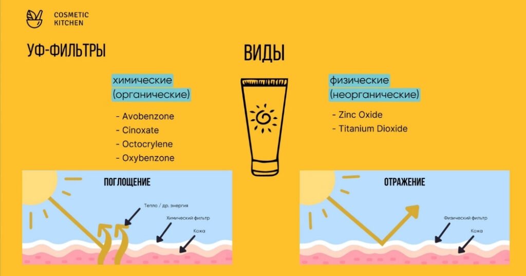 Натуральная солнцезащита